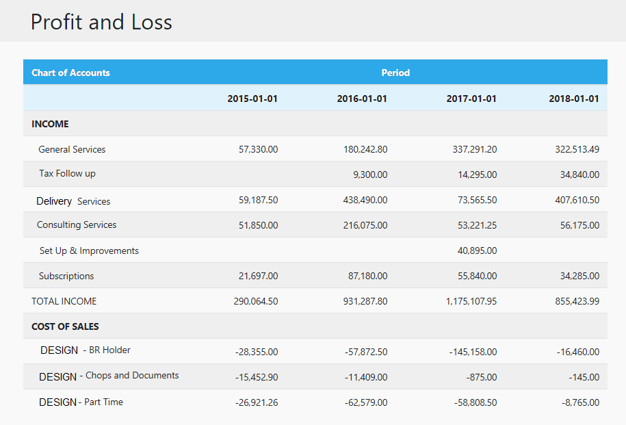 Financial Reports